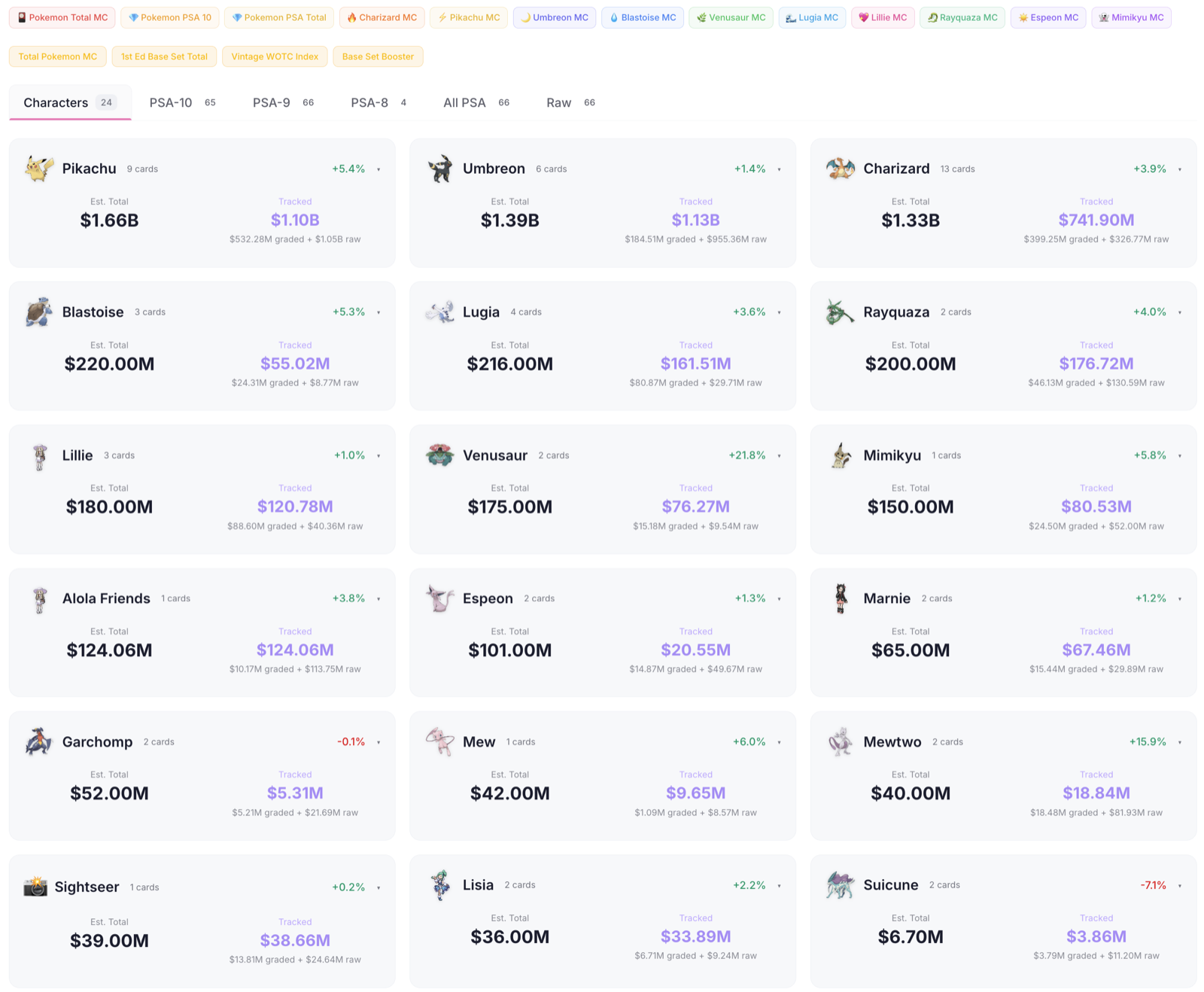 Pokemon card market cap dashboard on OmniaChart