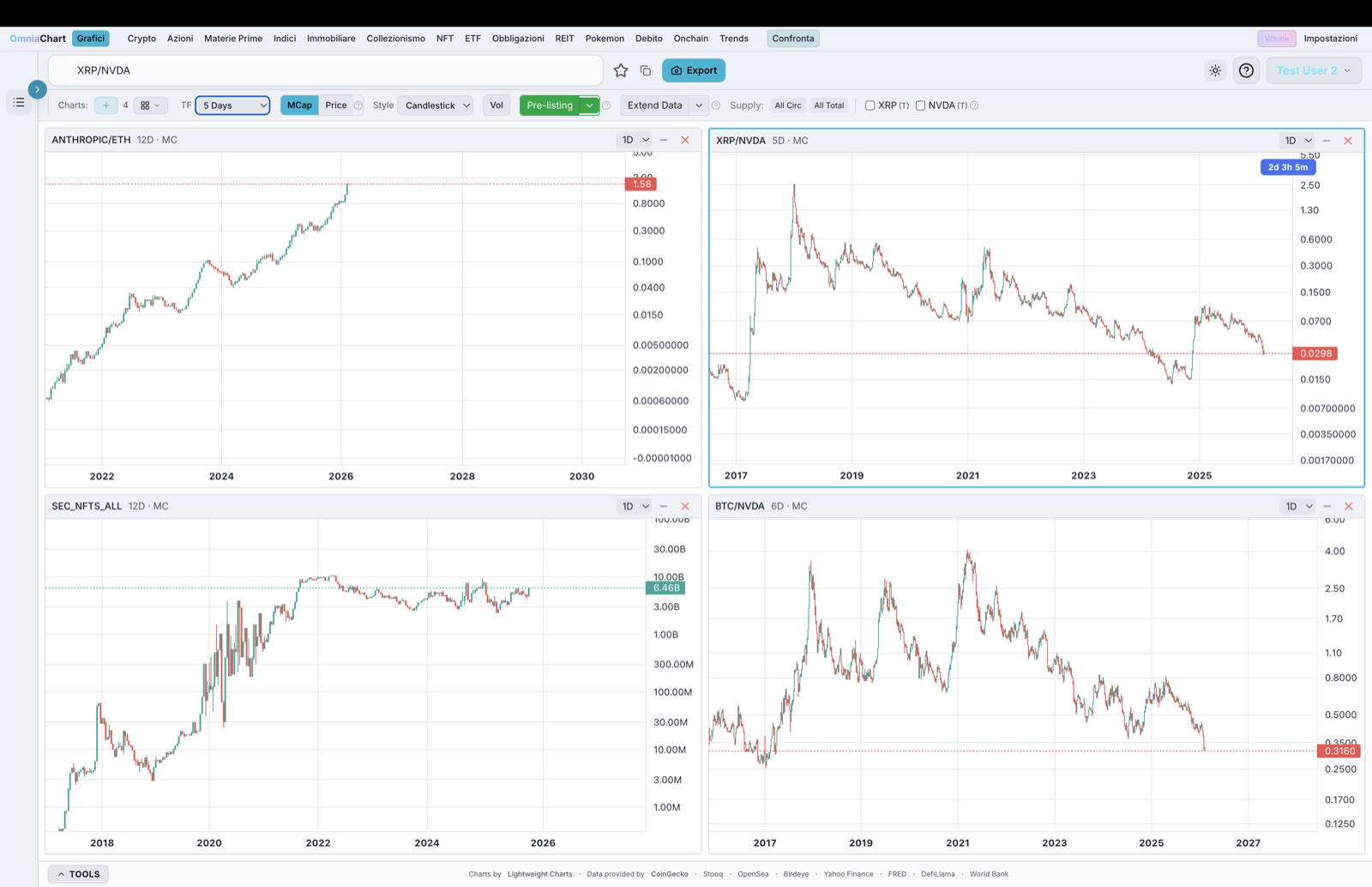 Multi-chart layout with 4 synchronized cross-asset charts
