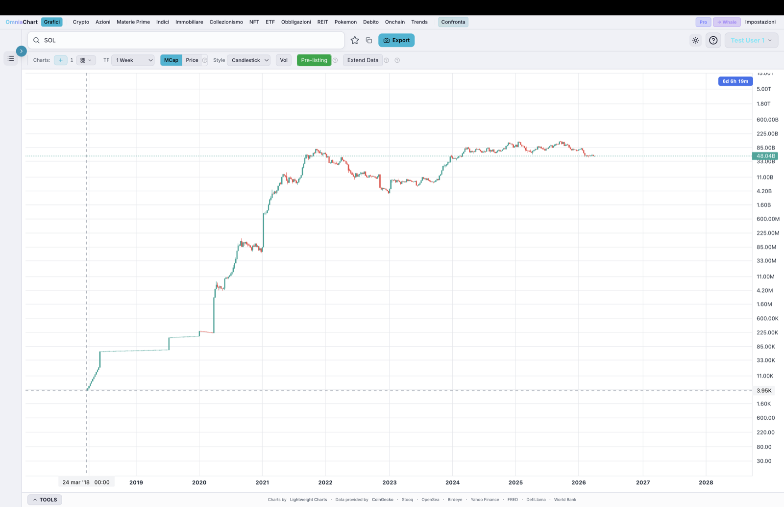 Solana pre-listing price data from seed rounds on OmniaChart