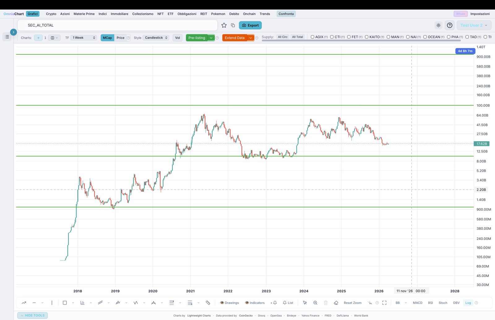 AI crypto sector index market cap chart on OmniaChart