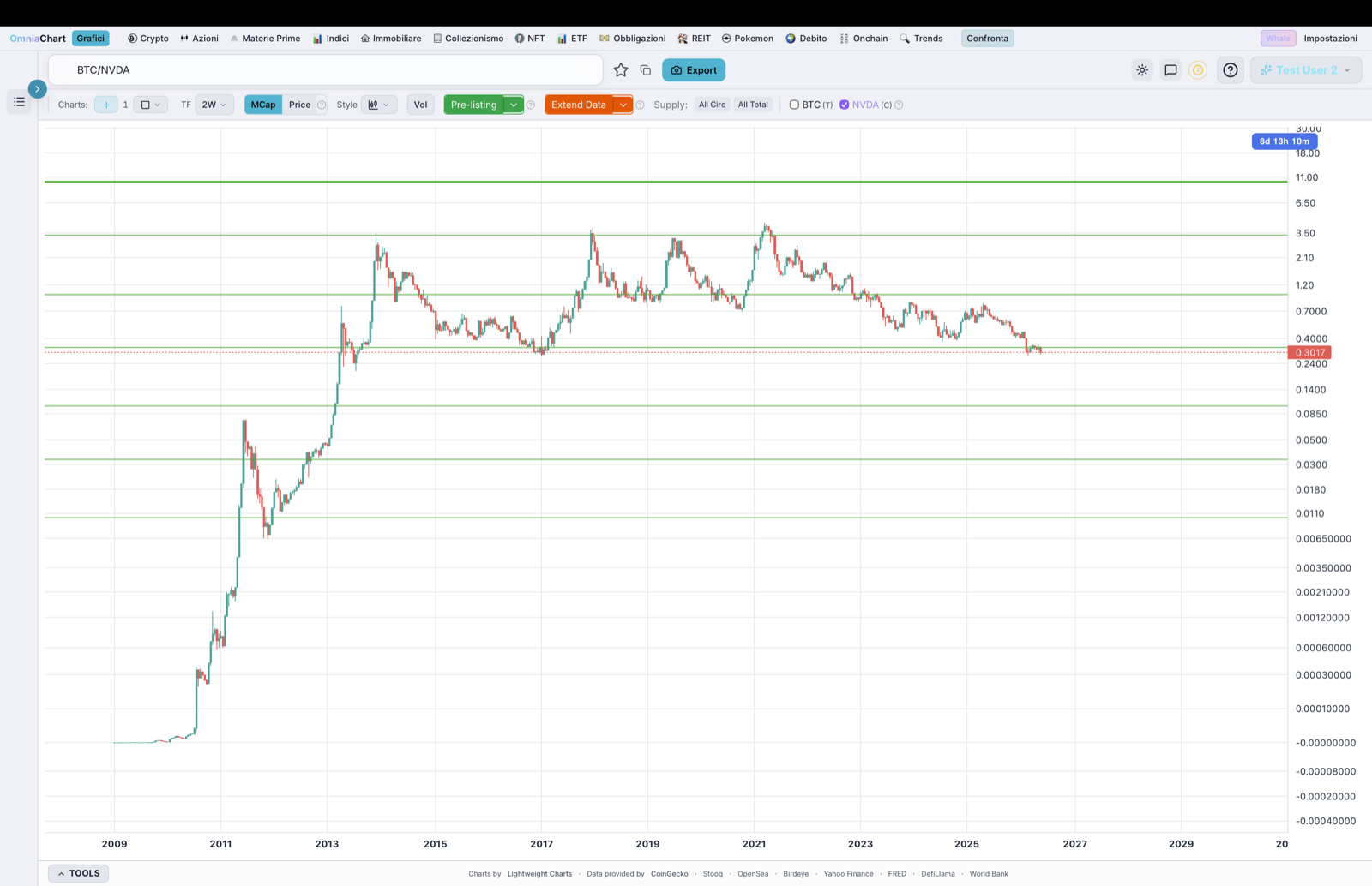 Bitcoin market cap vs NVIDIA market cap chart