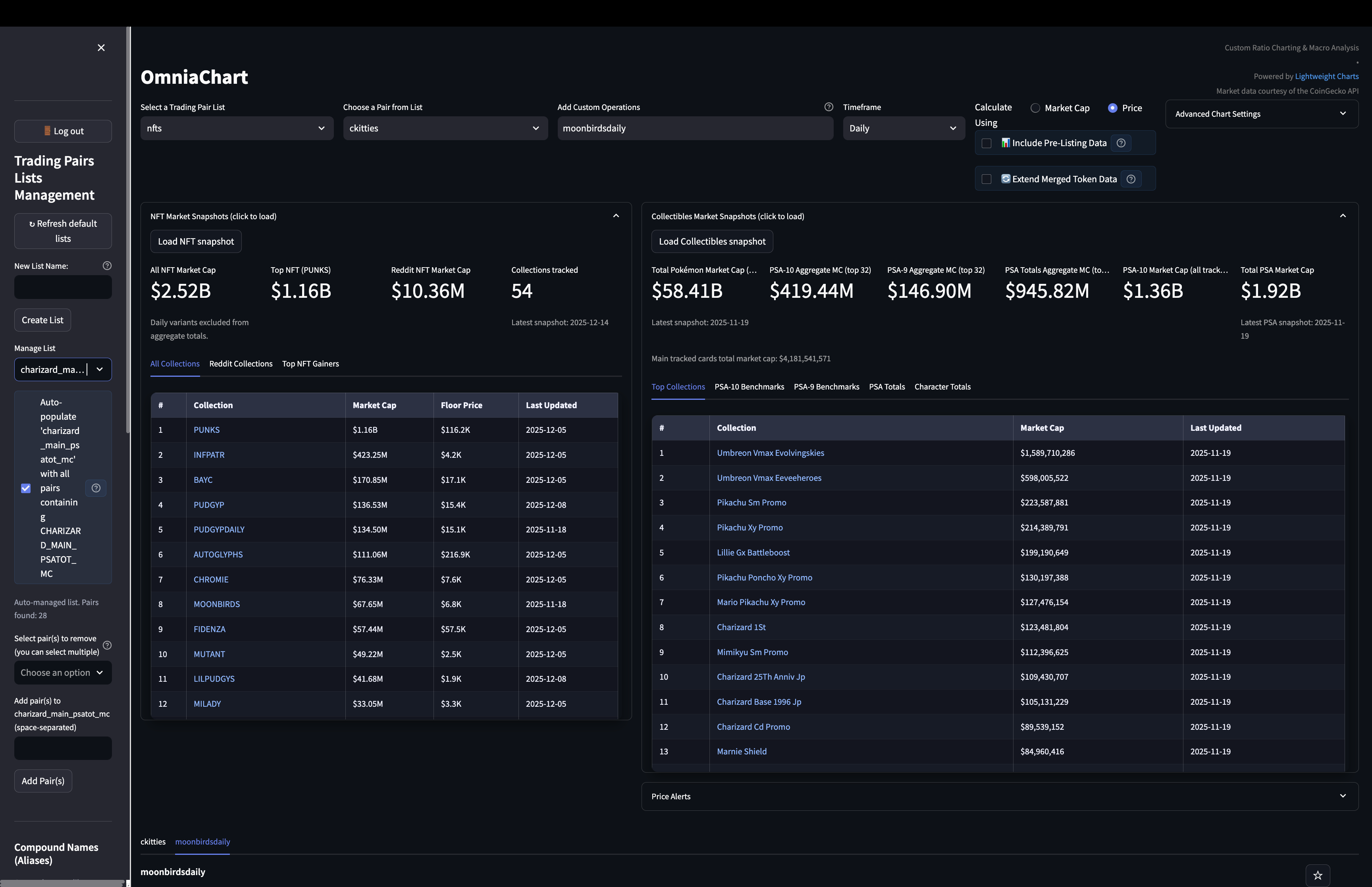 Multi-chart layout dashboard