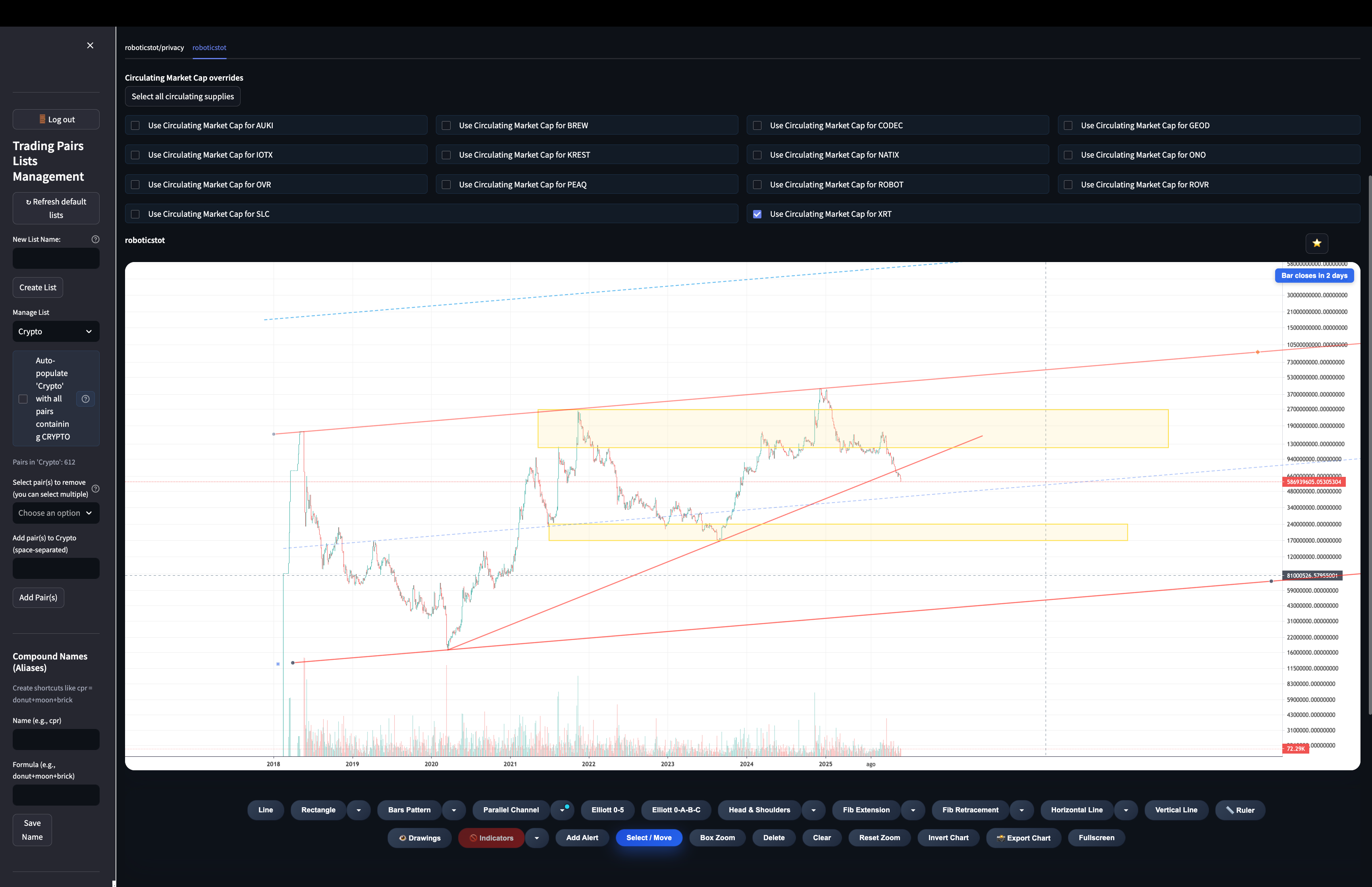 Custom Robotics Index with supply parameters